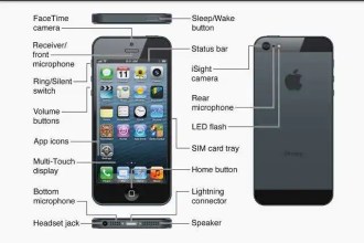 Parts Of A Smart Phone